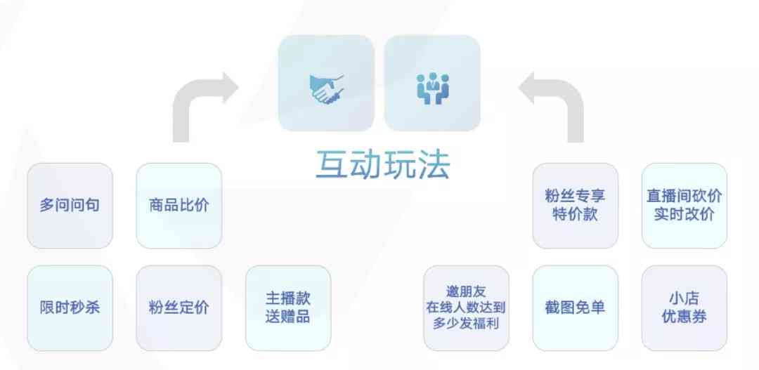 直播互动剧本创作与优化：打造吸引力满分文案攻略