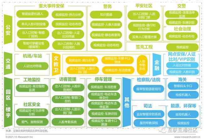 ai写作软件泛滥吗安全吗：泛滥程度及安全可靠性分析