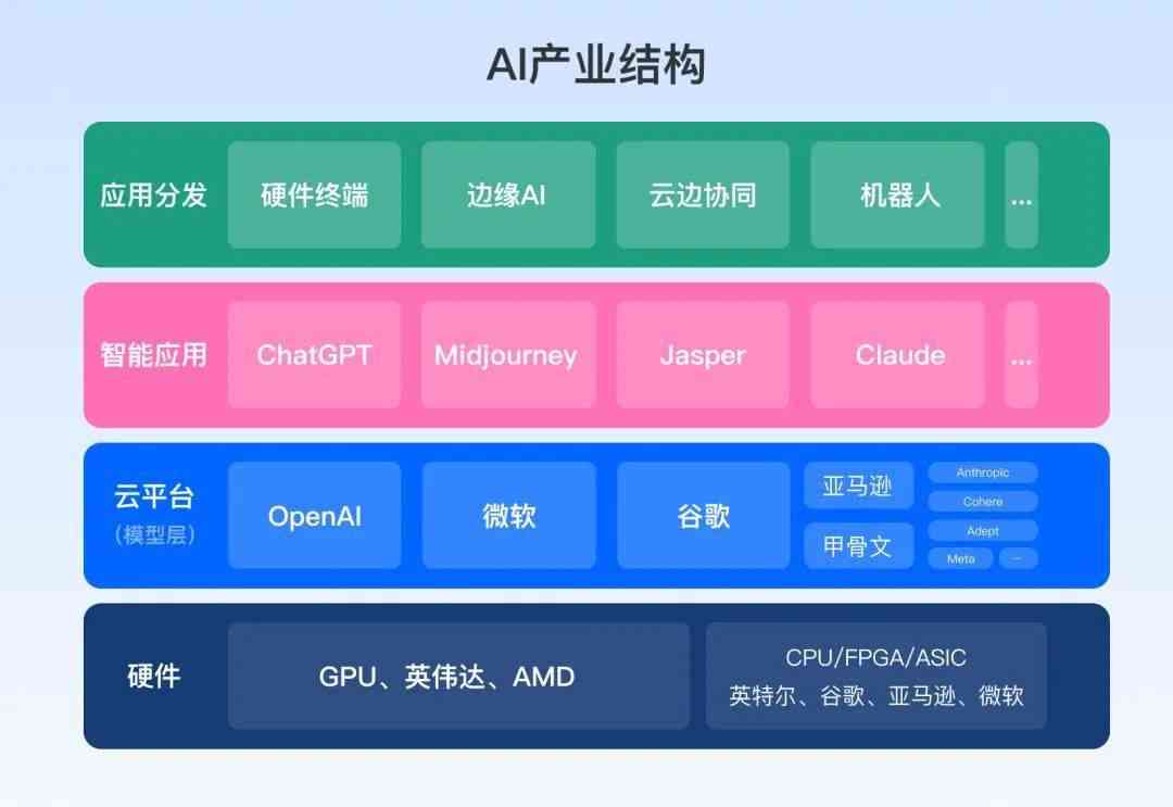 一站式AI内容创作平台推荐：精选理由与推荐榜