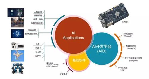 全功能AI开发集成平台：打造智能化项目一站式解决方案