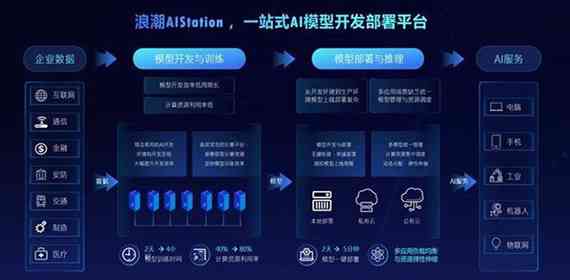 全功能AI开发集成平台：打造智能化项目一站式解决方案