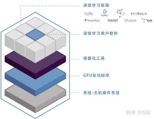 开发AI用什么软件及编程语言，常用AI开发工具一览