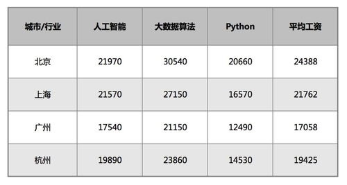 ai开发需要多少钱-ai开发需要多少钱一个月