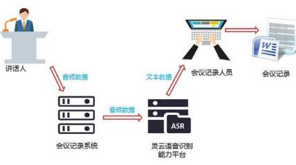 公职人员职场新助力：当前AI写作工具在公文处理中的应用与实践