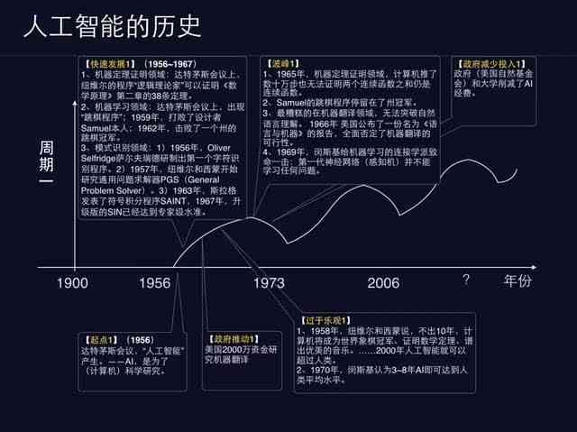 人工智能实训项目综合总结：技能提升与成果概述——200字精华版