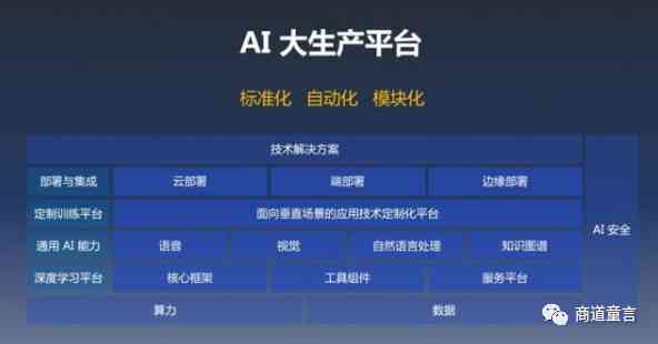 全方位评测：2024年热门AI创作平台盘点，助您找到内容创作助手