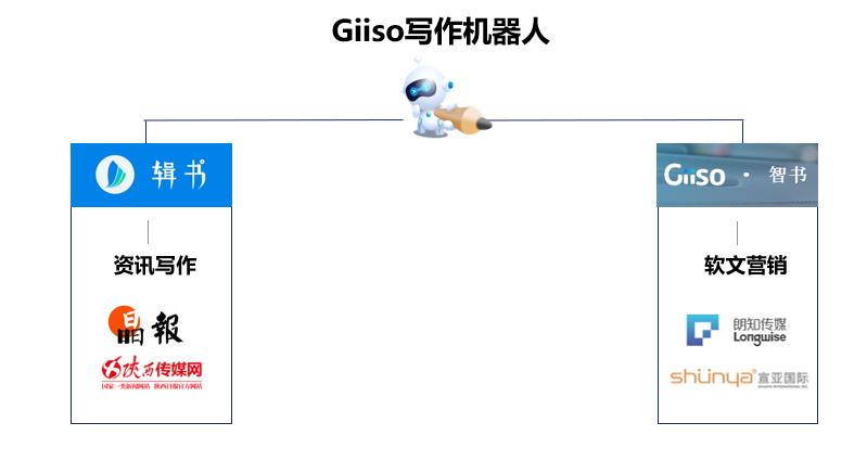 引领创新：腾讯发布国内首款智能写作助手——智能写作机器人