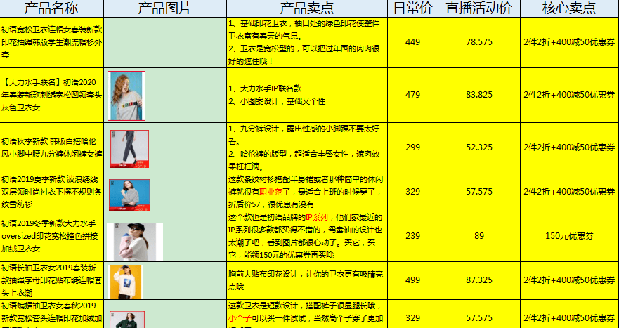 写直播脚本需要学什么：知识、软件、内容、作用及基本流程解析