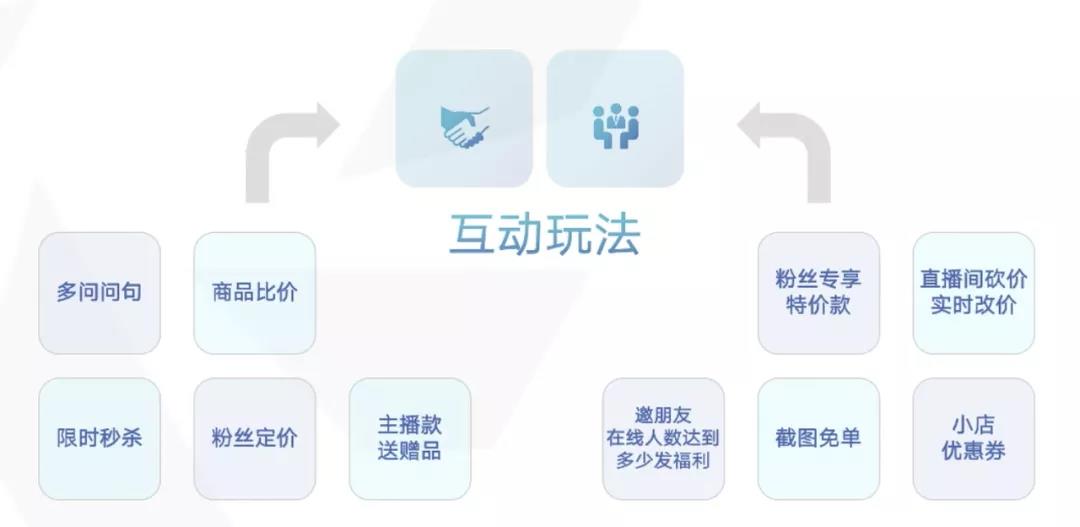 实时互动直播：创意脚本撰写攻略与实践