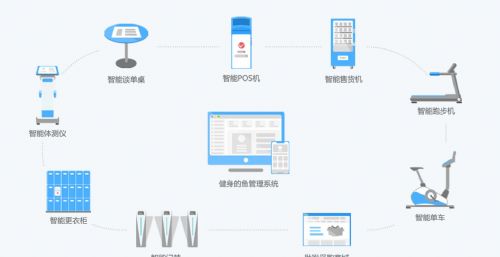 AI群组管理高效指令与快捷键大全