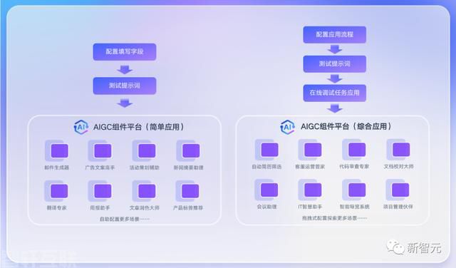 AI软件群组管理技巧：如何创建、维护及优化智能群组功能