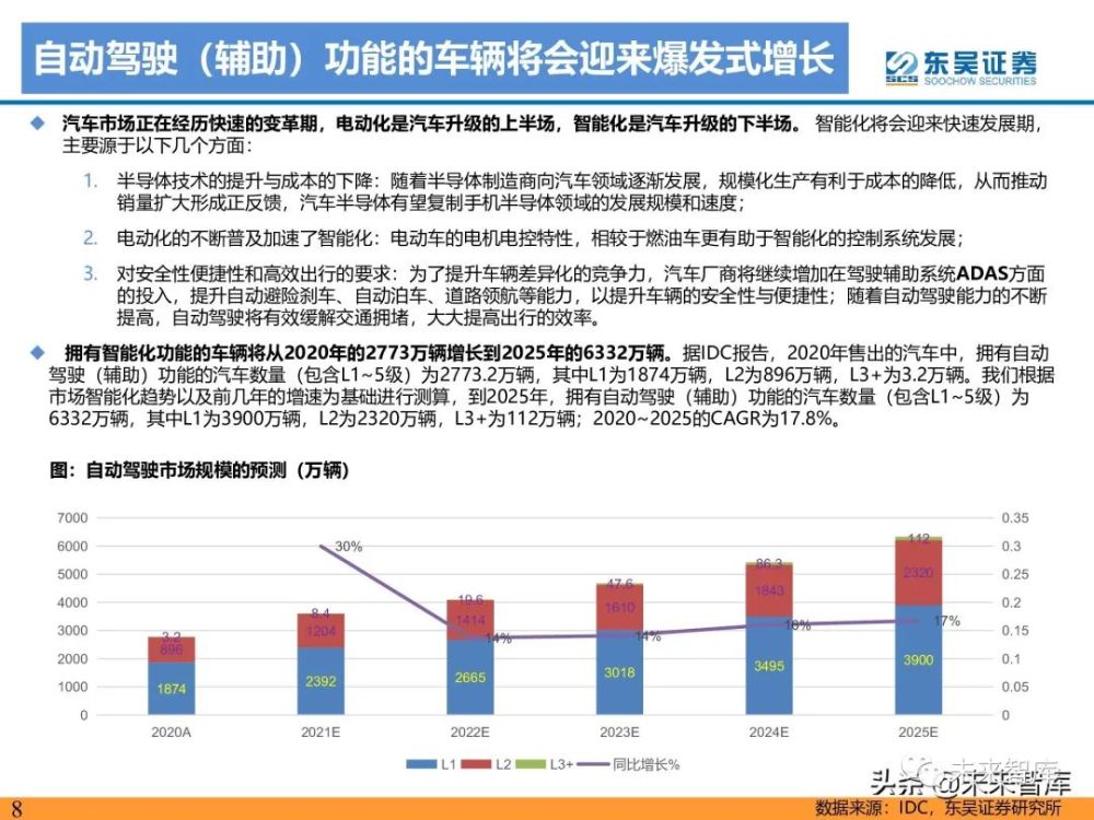 全面解读AI与汽车行业融合趋势：研究报告深度对比与未来发展展望