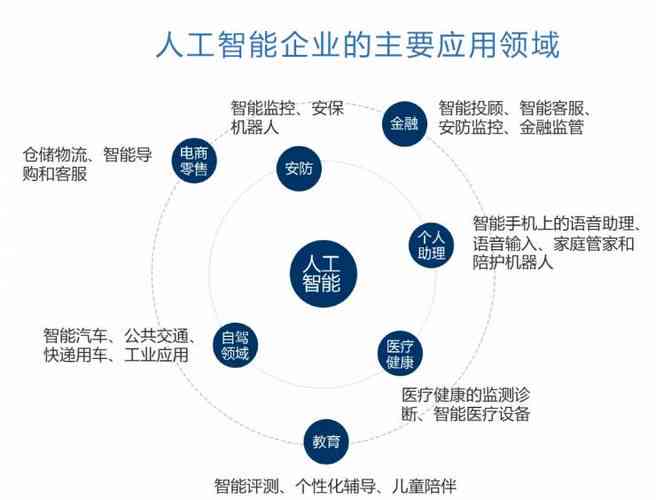 智能科技赋能：AI驱动的创新型企业孵化项目