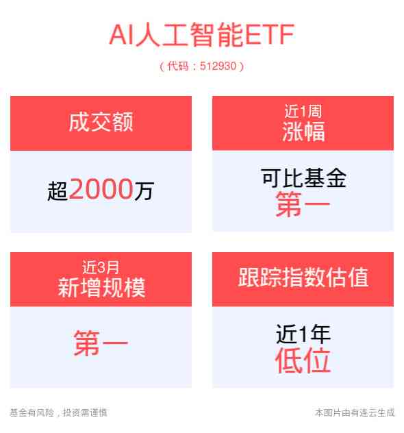 AI如何通过促进产业升级与创新，创造出更多就业机会