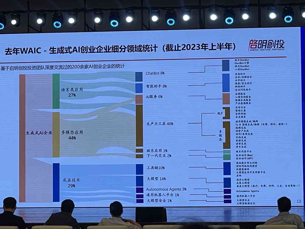 《AI智能技术革新追踪：大模型与行业应用融合进展报告》