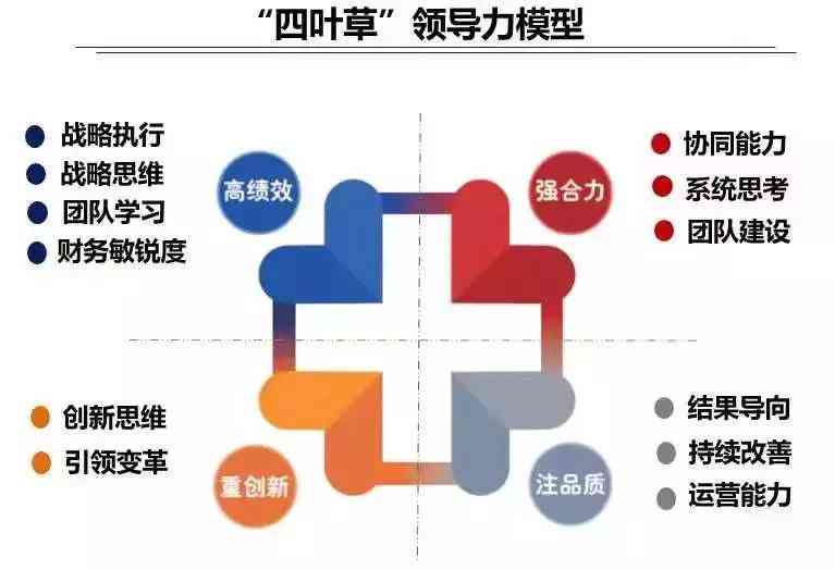 深度解析：全面掌握写作素养的五大核心要素与提升策略