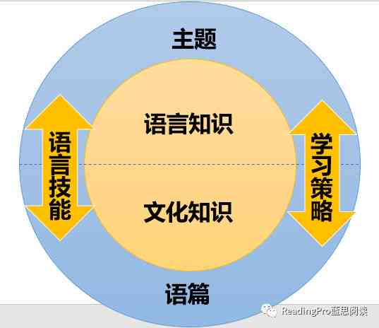 深度解析：全面掌握写作素养的五大核心要素与提升策略