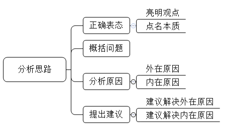 全面解析写作素养的核心要素与提升策略