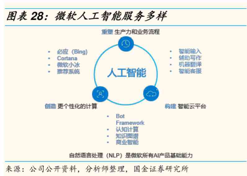 2024最新盘点：国内外热门人工智能AI写作软件排行榜及功能对比指南