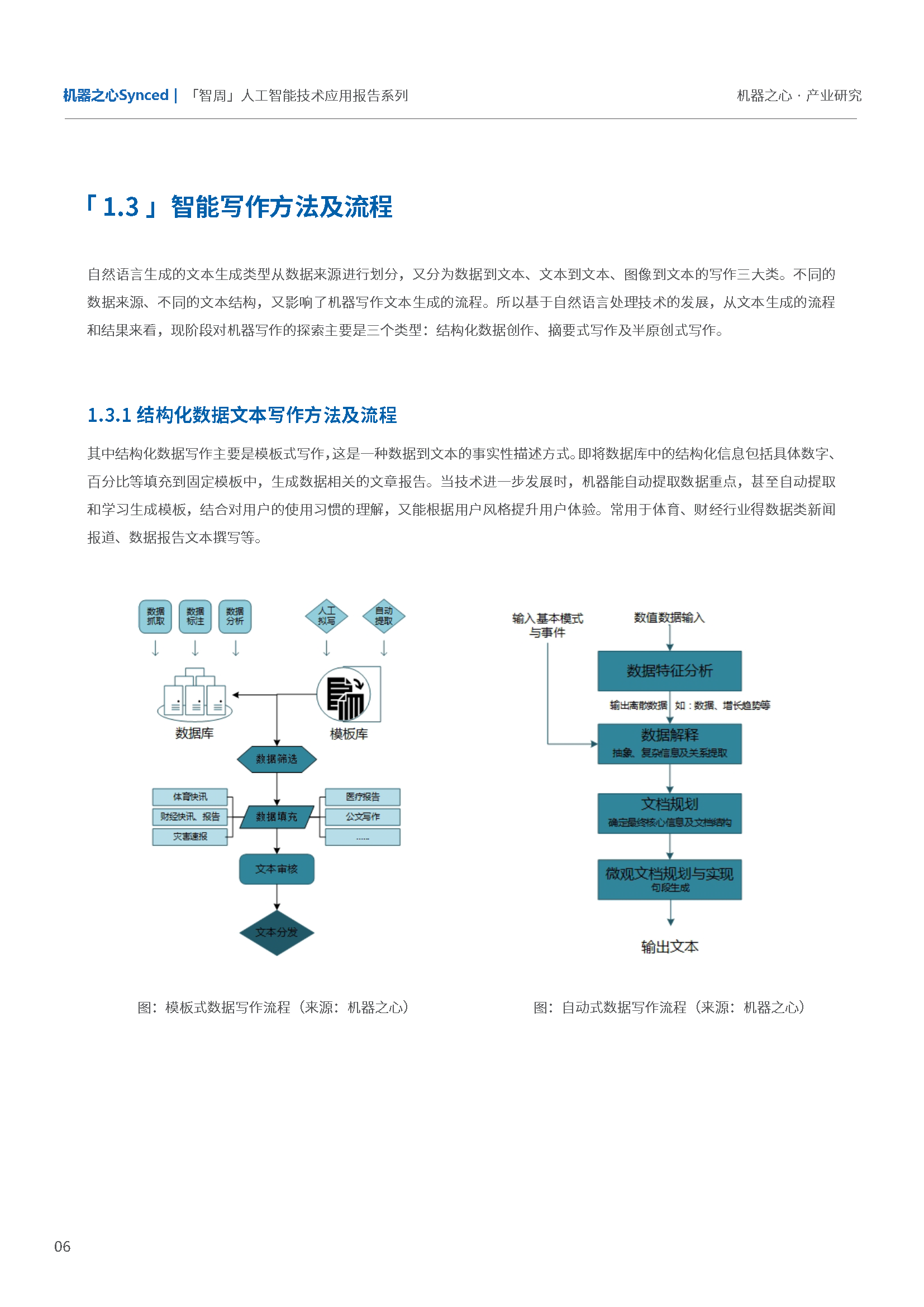 人工智能AI写作平台：官网推荐及在线写作平台一览