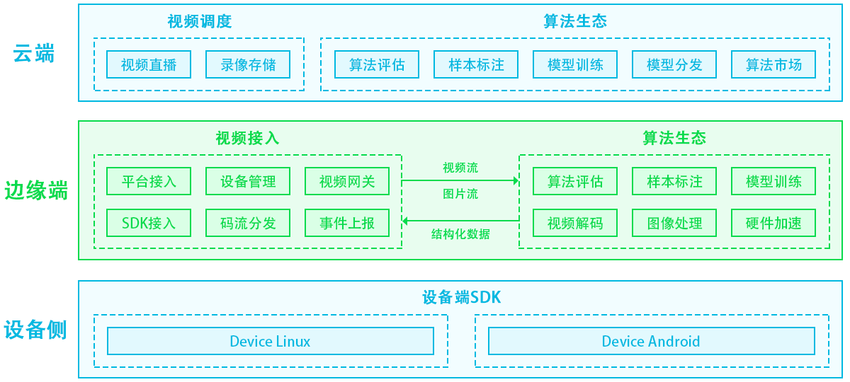 '无法正常使用：探讨天工AI智能写作系统故障原因及解决方法'