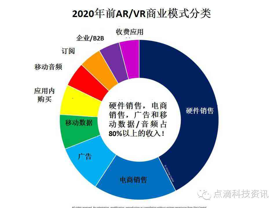 AI剪辑软件创业计划：从市场调研到盈利模式全方位指南