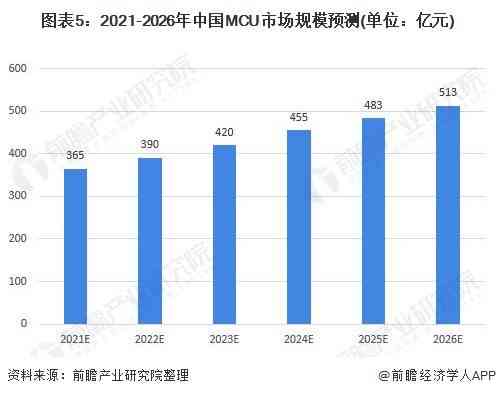 全方位AI行业公司深度解析：综合评估、发展前景与投资策略分析报告