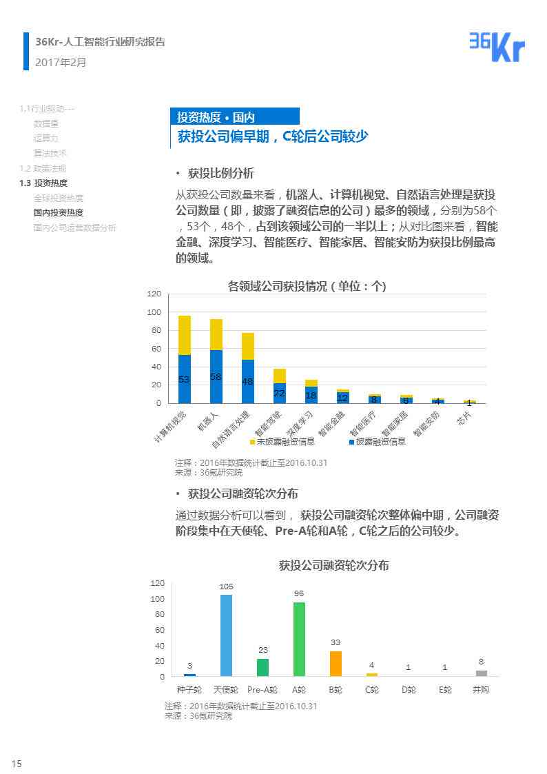 ai行业公司分析报告怎么写