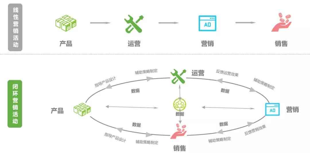 AI文案在内容创作中的热度分析：探讨其流行趋势、优势与挑战