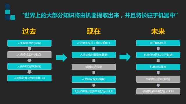 探秘AI：人工智能在游戏开发中的辅助脚本原理与应用