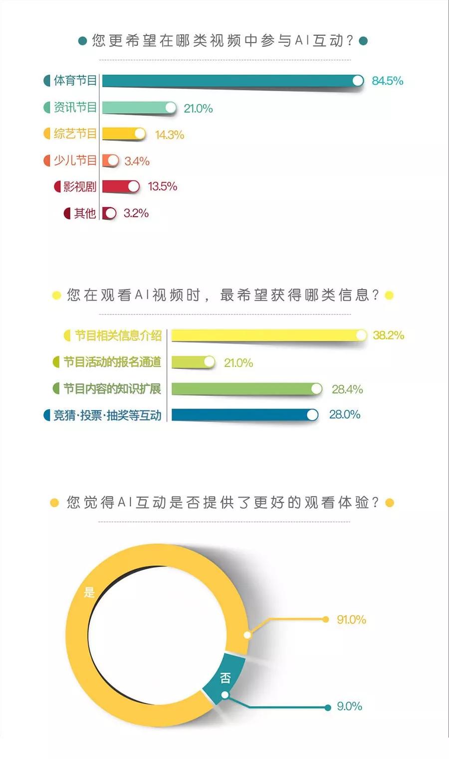 AI辅助编写完整调研报告攻略：从选题到成品一站式指南