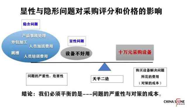 '内容相似性过高问题分析'