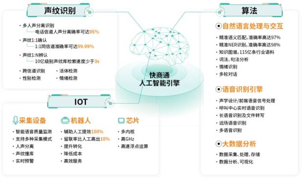 全方位揭秘五维AI：深度解析与应用，满足用户全面了解需求