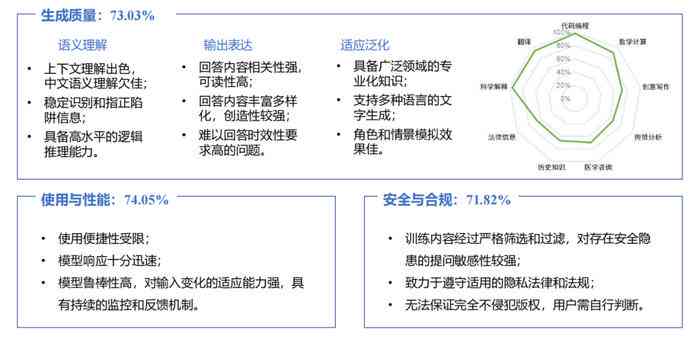 'AI语音电视应用风险与不足综合评估报告总结'