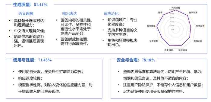 'AI语音电视应用风险与不足综合评估报告总结'