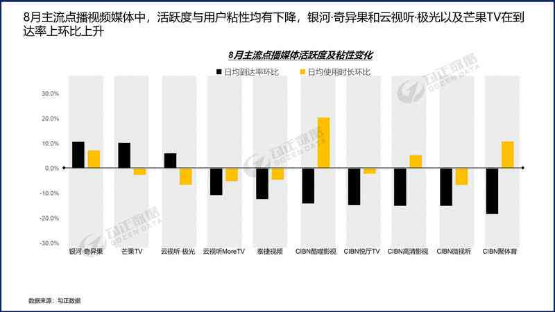 'AI语音电视应用风险与不足综合评估报告总结'