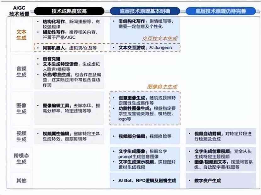 AI写作应用演进历程：从起源到现代技术的全面解析与展望