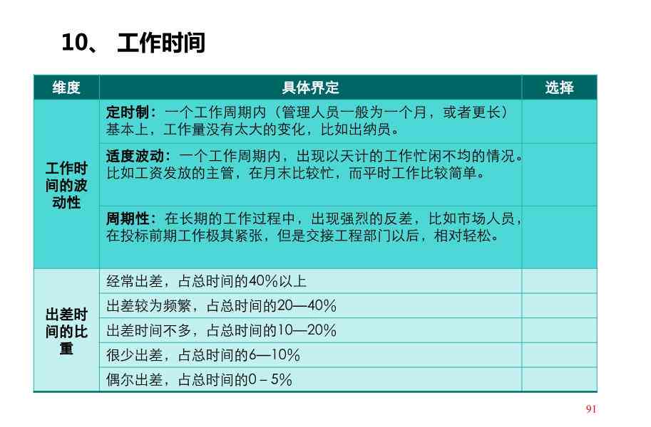 职场晋升秘：竞职报告写作范例与关键词攻略