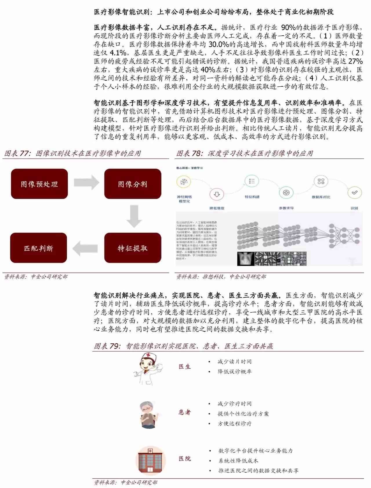 竞职报告ai