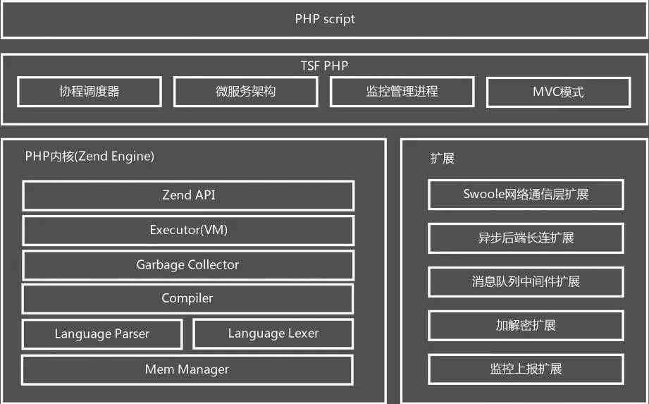 深入解析C语言脚本编程：从基础实例到综合应用教程