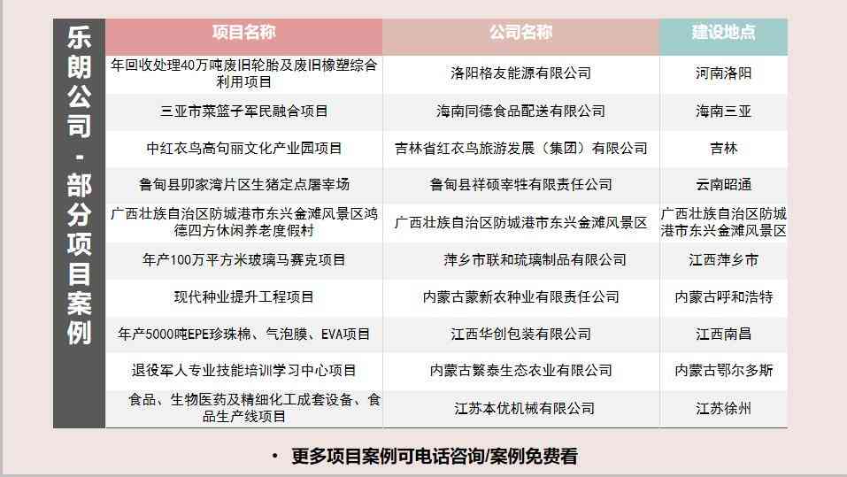 ai医疗公司结构分析报告怎么写——撰写要领与优秀报告范例