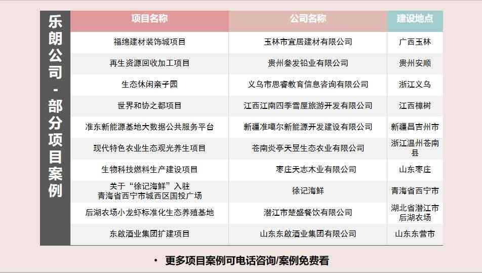 ai医疗公司结构分析报告怎么写——撰写要领与优秀报告范例