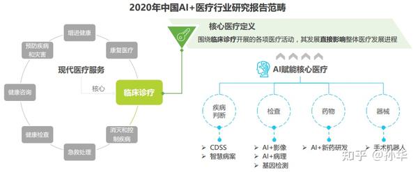 新一代AI医疗企业架构深度剖析：医疗AI公司组织结构分析报告典范