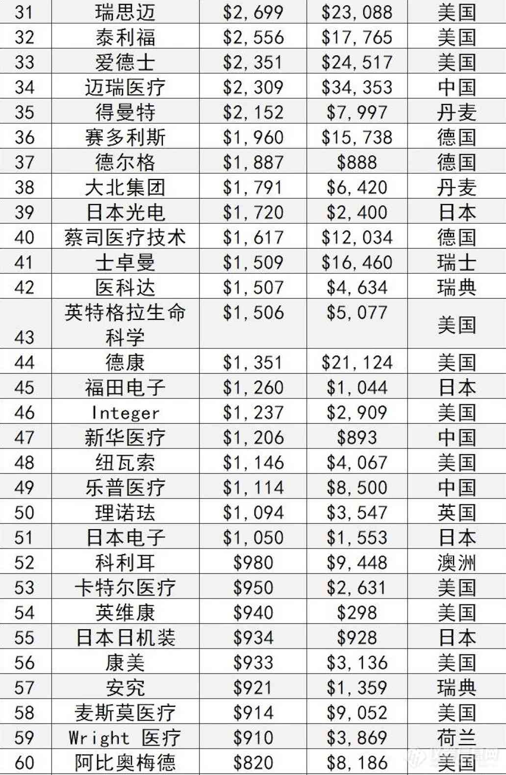 ai医疗公司排名：全球前十榜单及之一名解析