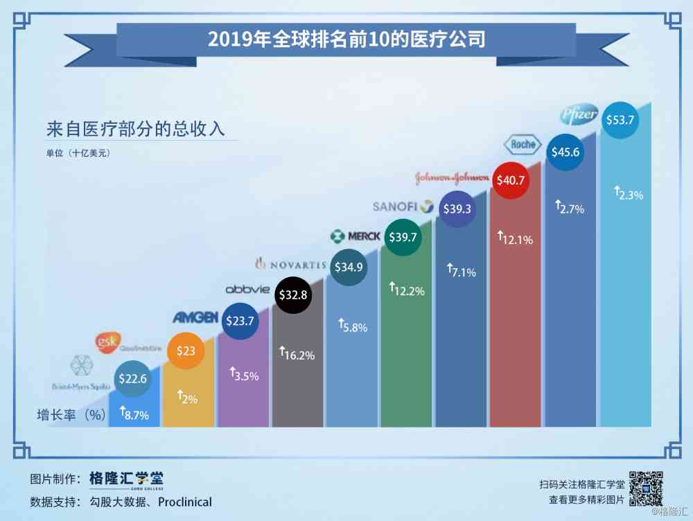 ai医疗公司排名：全球前十榜单及之一名解析