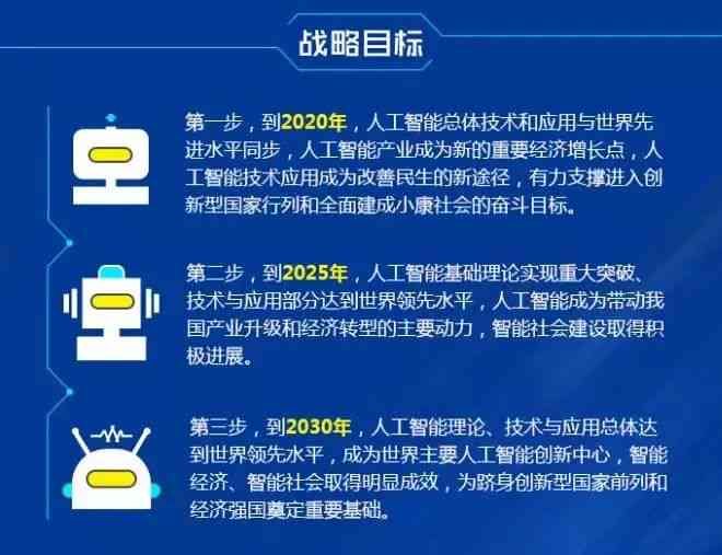 AI文案实效分析：深度推荐真正有用的智能写作工具