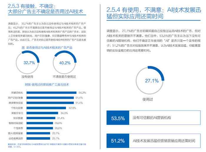 'AI创作内容是否会影响广告收益及市场反响'