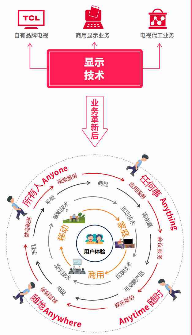 AI创作内容对收益的影响深度解析：探讨原因、影响及应对策略