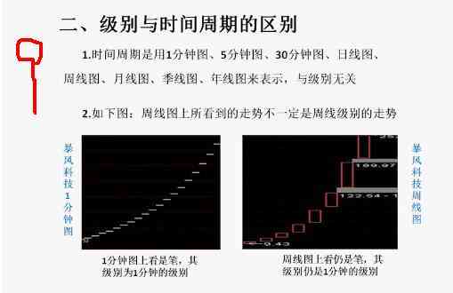 AI智能舞蹈教程：精髓提炼与高阶技巧速成