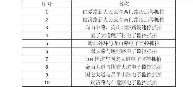 iwrite爱写作查重：系统查重率与评分标准解析及指南